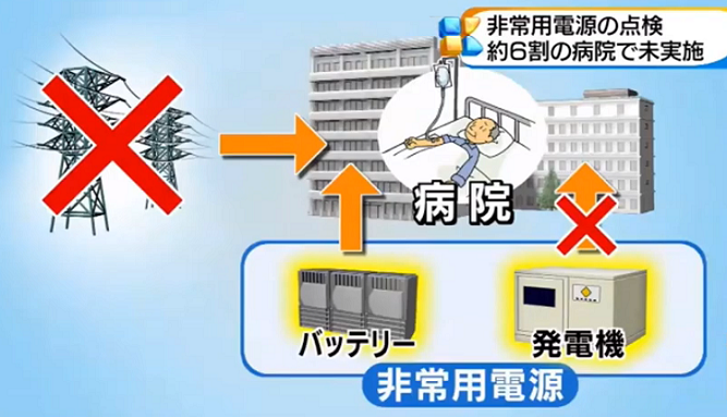 NHKで非常用発電機負荷試験